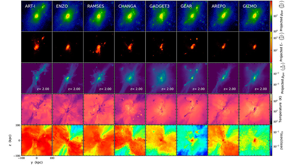 A través de simulaciones en supercomputadoras explican propiedades de las galaxias